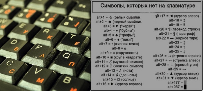 Комбинации компьютер. Обозначение клавиатуры на компьютере. Обозначение кнопок на клавиатуре. Обозначение кнопок на клавиатуре ноутбука. Обозначение клавиатуры на ноутбуке.